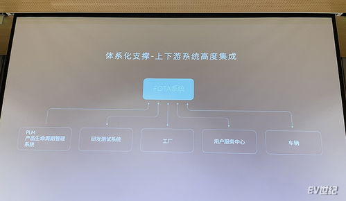 蔚來FOTA上線兩周年 39次迭代、超35萬車次推送，引領智能汽車軟件服務新高度