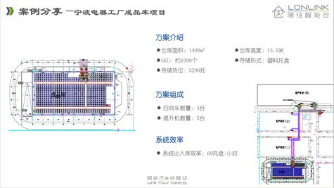 夢之倉 2021上海內部物流及過程管理展覽會，還原快消品生產及倉儲物流場景